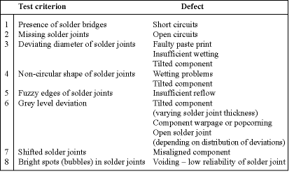 Table 1. Test criteria and automatically detectable defects in top-down X-ray imaging